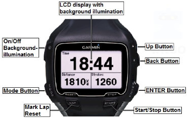Спортивные часы Garmin Forerunner 910XT с HRM (Датчиком пульса)