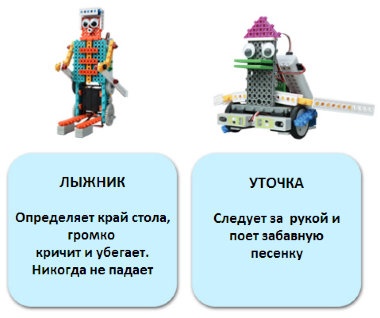 Конструктор роботов HUNA Fun & Bot 2 (4 робота с сенсорами)